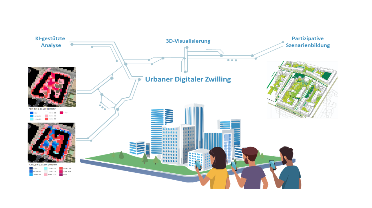 Projektbild EPARtwin Projektbild EPARtwin
